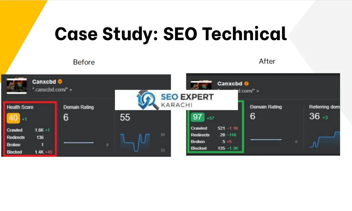 case study